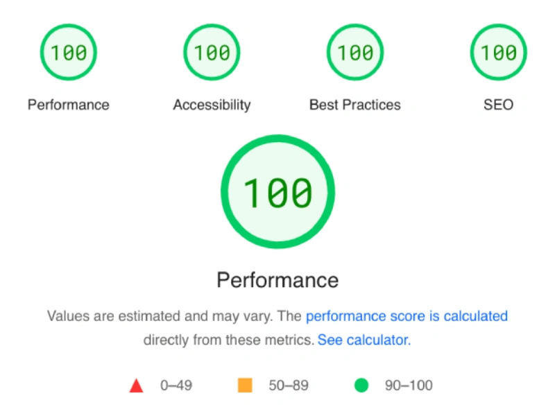 A screenshot of high performance page scores